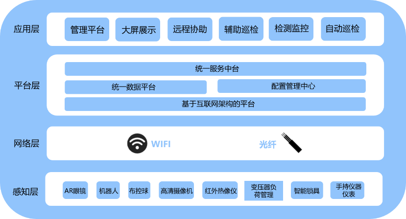 聯(lián)想企業(yè)科技集團(tuán)領(lǐng)航新基建，賦能電力物聯(lián)網(wǎng)