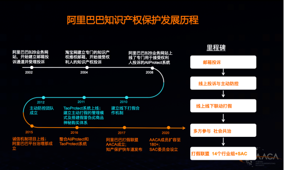 阿里打假聯(lián)盟成立中小企業(yè)咨詢委員會(huì) 幫全球中小企業(yè)提升知產(chǎn)保護(hù)能力