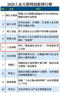 雙料認可的背后，是工業(yè)富聯(lián)的“創(chuàng)新升維”