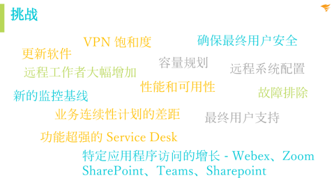 后疫情時代，企業(yè)如何從容應對新IT挑戰(zhàn)？SolarWinds 助您站在時代前沿！