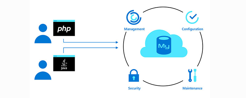 如何查看mysql語句運(yùn)行時(shí)間