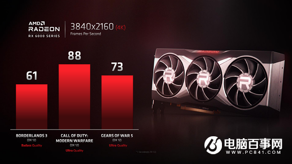 AMD RX 6000官方性能有吹牛嗎？一查很意外
