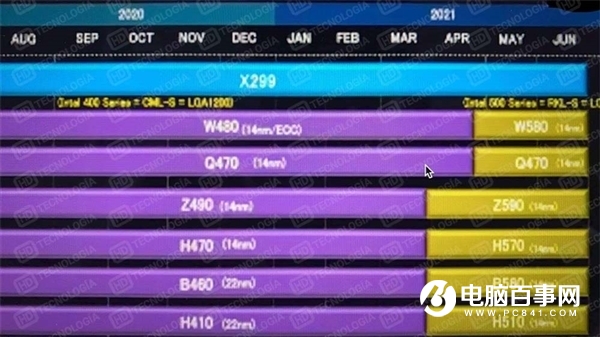 Intel 11代酷睿首測！PCIe 4.0 SSD直沖5GB/s