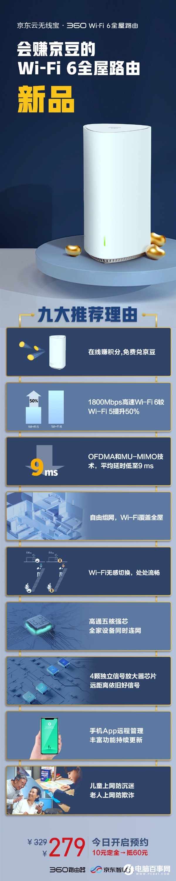 279元！京東Wi-Fi 6全屋路由發(fā)布：會賺京豆和E卡