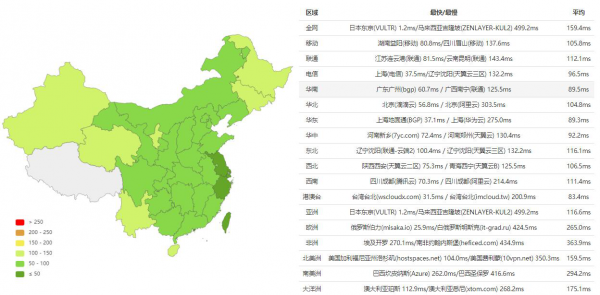 評測：美國主機商RAKsmart的日本服務(wù)器怎么樣