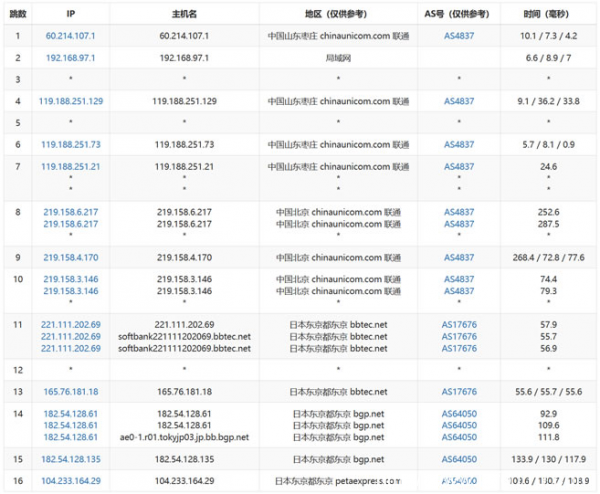 評測：美國主機商RAKsmart的日本服務(wù)器怎么樣