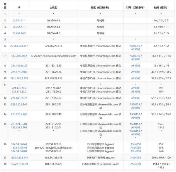 評測：美國主機商RAKsmart的日本服務(wù)器怎么樣