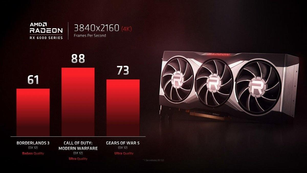 最新爆料：AMD RX 6000 獨(dú)顯最高搭載 16GB 顯存，GPU 頻率 2.4GHz