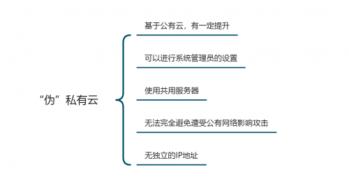 企業(yè)如何選擇辦公系統(tǒng)？公有云和私有云的區(qū)別之安全性能測(cè)評(píng)