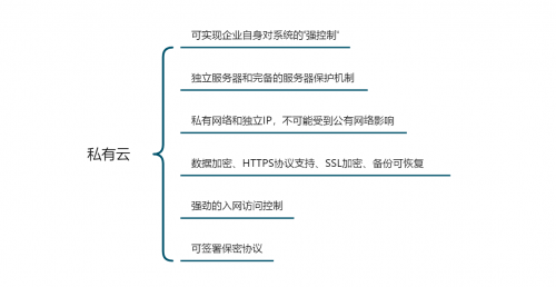 企業(yè)如何選擇辦公系統(tǒng)？公有云和私有云的區(qū)別之安全性能測(cè)評(píng)