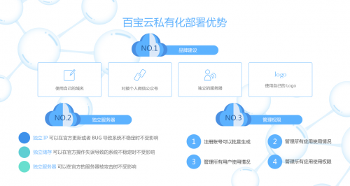 企業(yè)如何選擇辦公系統(tǒng)？公有云和私有云的區(qū)別之安全性能測(cè)評(píng)