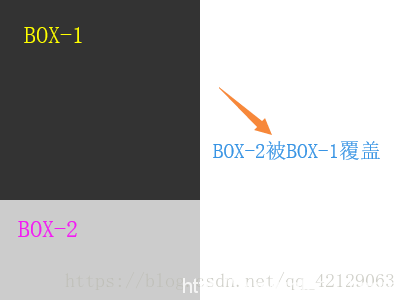 css解決浮動導致父元素高度坍塌的幾種方法