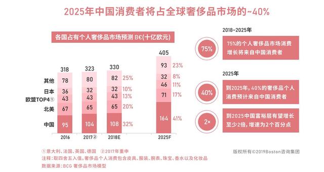 中國(guó)廣告專訪群脈：奢侈品牌深耕中國(guó)市場(chǎng)，加速私域經(jīng)營(yíng)逆勢(shì)增長(zhǎng)