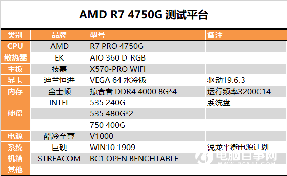 APU超級進(jìn)化 Intel被橫掃！銳龍7 RPO 4750G深度測試報(bào)告