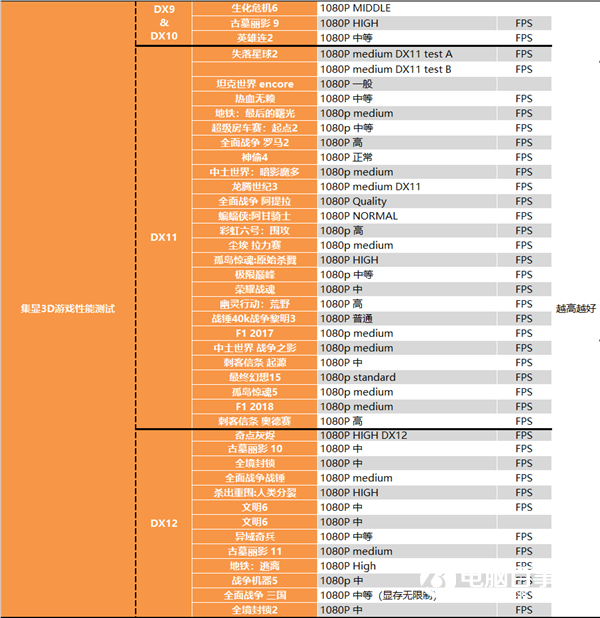 APU超級進(jìn)化 Intel被橫掃！銳龍7 RPO 4750G深度測試報(bào)告