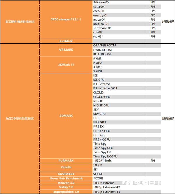 APU超級進(jìn)化 Intel被橫掃！銳龍7 RPO 4750G深度測試報(bào)告