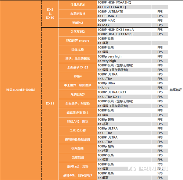 APU超級進(jìn)化 Intel被橫掃！銳龍7 RPO 4750G深度測試報(bào)告