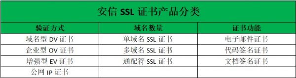 安信SSL證書(shū)申請(qǐng)的5大核心優(yōu)勢(shì)