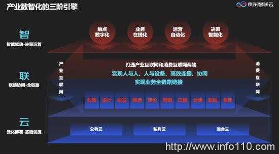 陣營差距進一步拉大，“第二梯隊”云計算廠商還有機會嗎？
