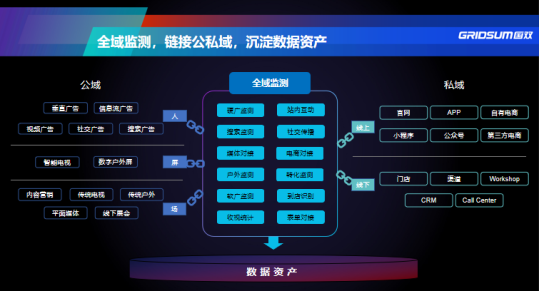 以數(shù)據(jù)智能驅(qū)動(dòng)商業(yè)決策，國(guó)雙全域監(jiān)測(cè)四大亮點(diǎn)功能揭秘