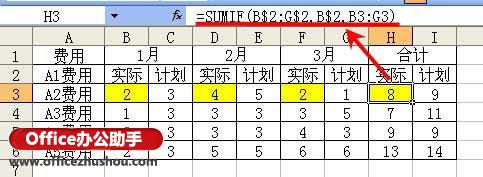 excelsumif函數(shù)怎么用 excel中sumif函數(shù)的幾種常見(jiàn)用法