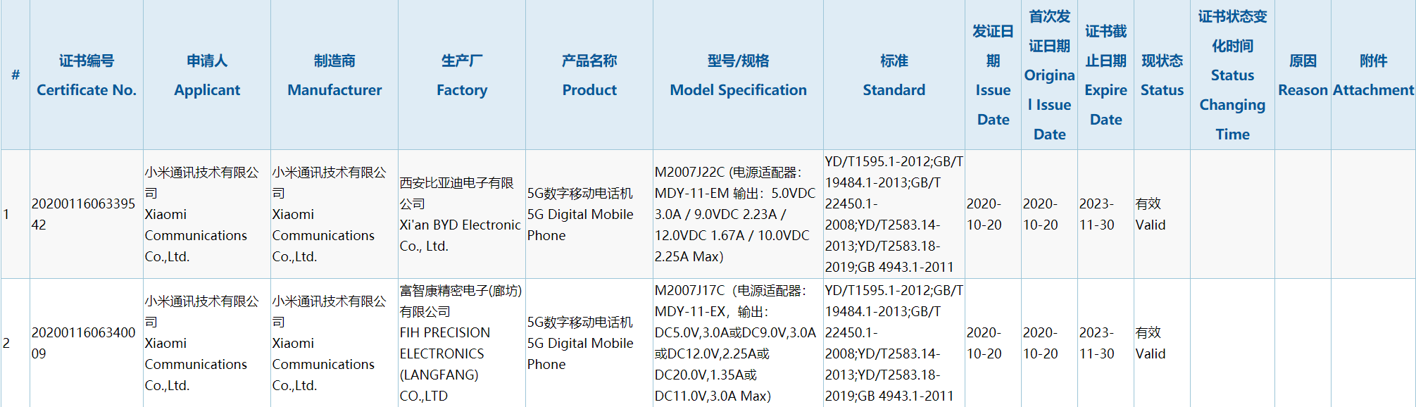 千元檔首款一億像素手機(jī)：Redmi Note系列新品入網(wǎng)
