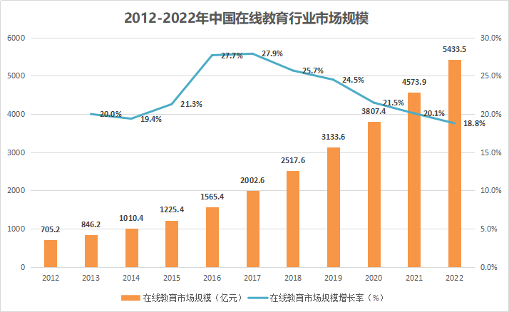 通過拆解多個(gè)招生案例，終于知道了轉(zhuǎn)介紹智能獲客秘訣！