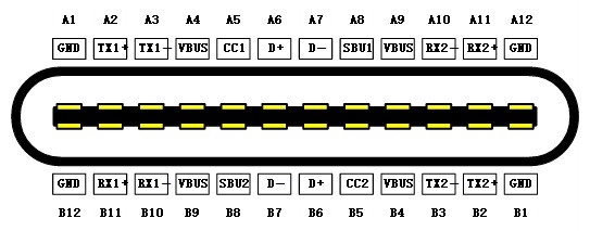Type-C接口都有啥功能你知道嗎？一文讀懂