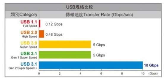 Type-C接口都有啥功能你知道嗎？一文讀懂