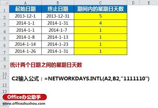 使用NETWORKDAYS.INTL函數統(tǒng)計日期區(qū)間內的工作日天數的方法