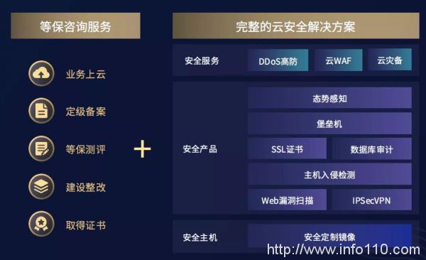 專訪UCloud周?。篠DN，游走于異構(gòu)網(wǎng)絡(luò)間的靈動舞者