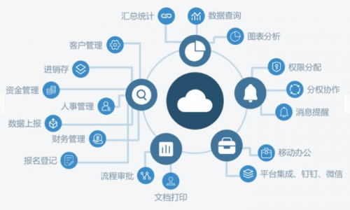 【百寶云】私有云vs公有云辦公，孰優(yōu)惠？