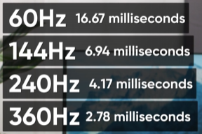 360Hz顯示器上手：是心理作用還是真的有用？