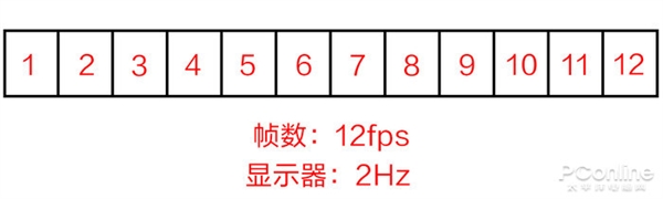 360Hz顯示器上手：是心理作用還是真的有用？