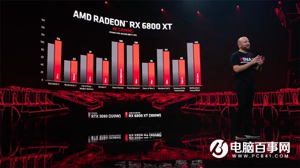 AMD留了一手：Zen3銳龍5000處理器可解鎖RX 6000顯卡更強性能