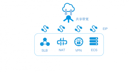 備戰(zhàn)“雙十一”，服務(wù)器帶寬怎么選？七牛云教你0元上云