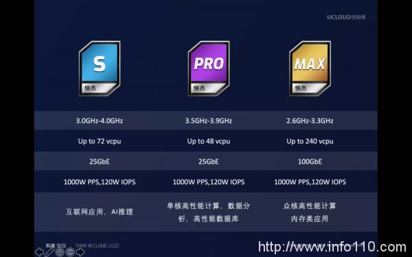 云計算迎來二次增長曲線，云廠商如何“上車”？