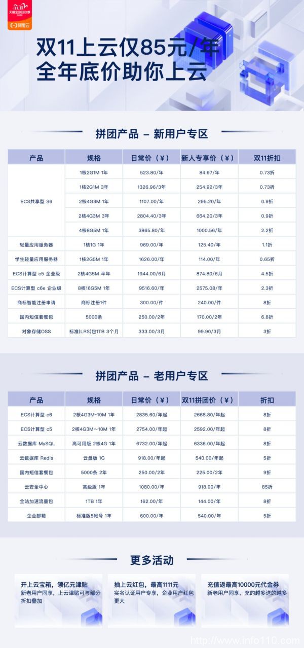 2020阿里云雙11大促活動，云服務(wù)器85元起，爆款配置價(jià)格表