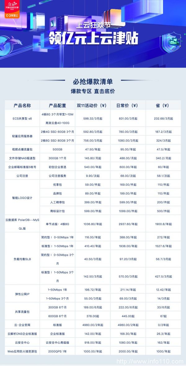 2020阿里云雙11大促活動，云服務(wù)器85元起，爆款配置價(jià)格表
