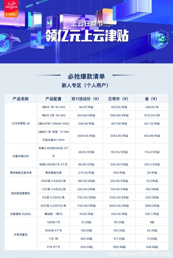 2020阿里云雙11大促活動，云服務(wù)器85元起，爆款配置價(jià)格表