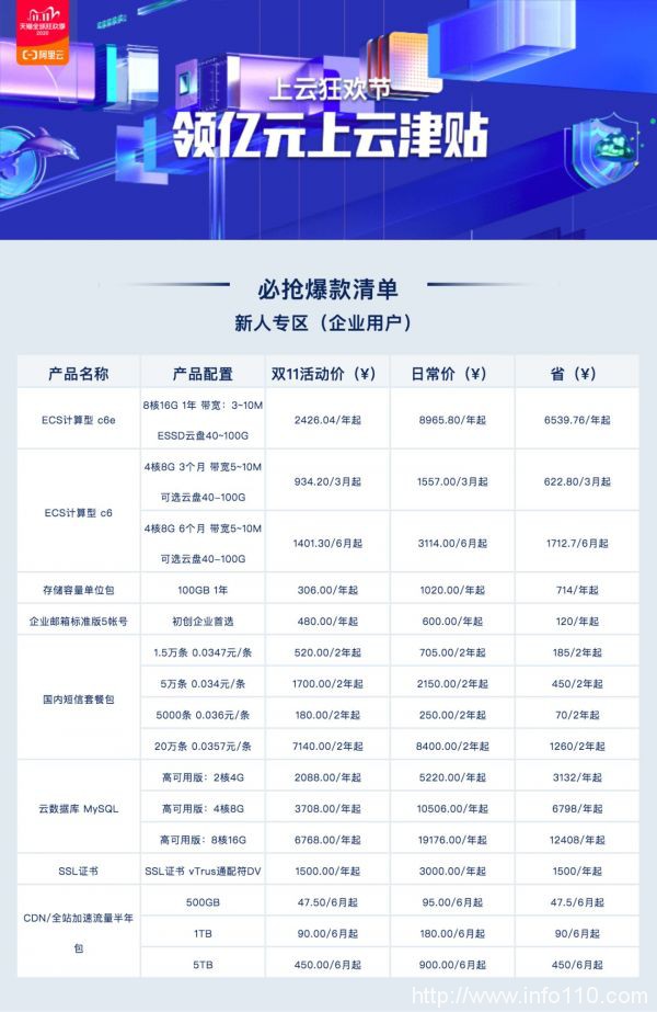 2020阿里云雙11大促活動，云服務(wù)器85元起，爆款配置價(jià)格表