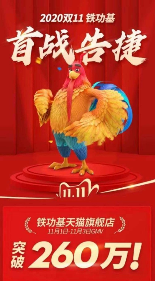 雙十一首輪戰(zhàn)績(jī)出爐！三只松鼠鐵功基成交額破260萬(wàn)