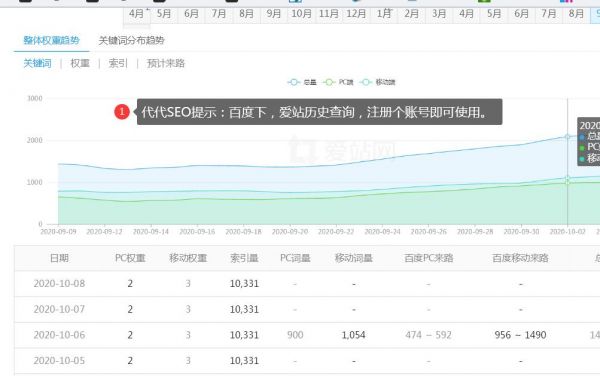 新站快速獲取收錄的方法
