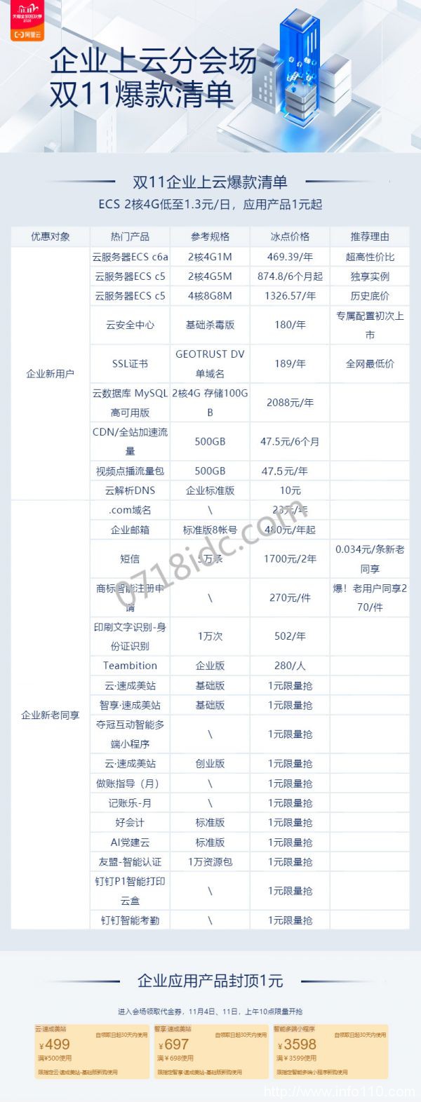 2020阿里云雙11大促活動(dòng)企業(yè)分會(huì)場攻略