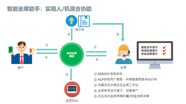 左手云通訊，右手AI，容聯(lián)為何能成為云聯(lián)絡(luò)中心“風(fēng)向標(biāo)”？