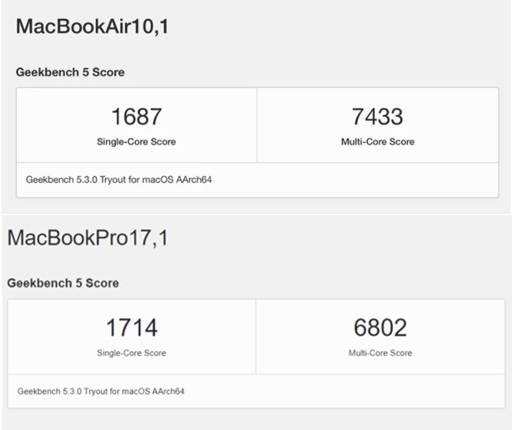 全新 M1 芯片 Mac mini 配備 150W 大電源，跑分與 MacBook Air 幾乎相同