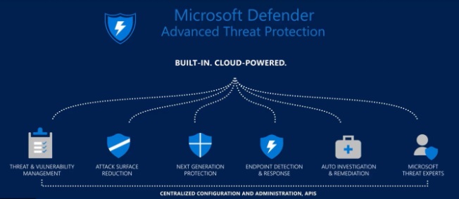 微軟:Defender macOS 版即將支持網(wǎng)絡(luò)保護(hù)功能