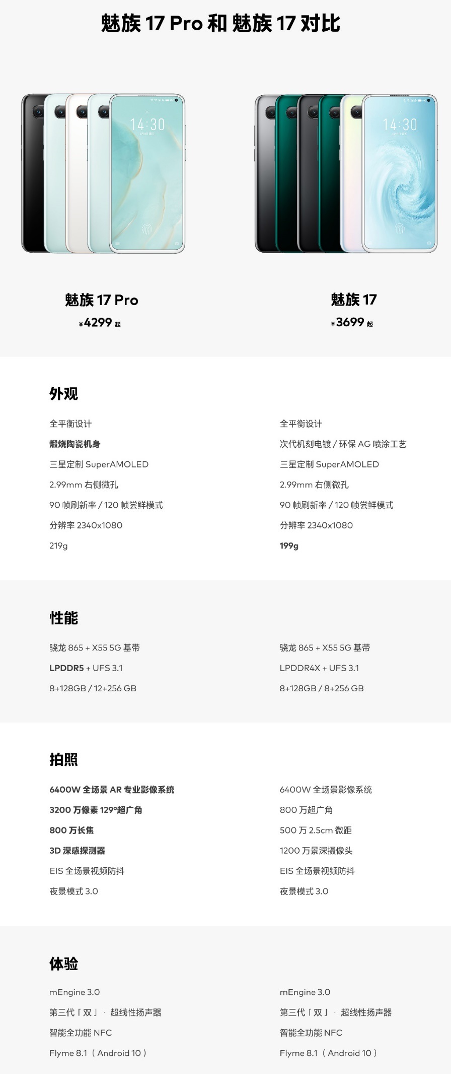 魅族 17 系列感恩節(jié)寵粉計(jì)劃：11 月 30 日前購(gòu)買(mǎi) 17 系列旗艦手機(jī)最高省 300 元，享 6 期免息