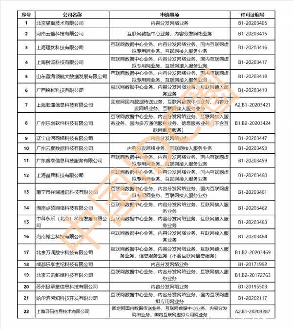 【IDC圈一周最HOT】中國通信工業(yè)協(xié)會數(shù)據(jù)中心委員會成立，萬國數(shù)據(jù)、秦淮數(shù)據(jù)、百度云財報，雄安超算云開工，CDN牌照……