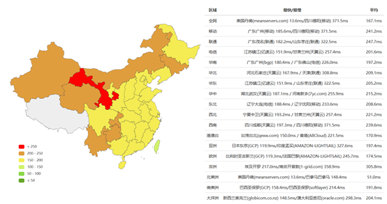 bluehost網(wǎng)絡(luò)星期一不限流量低至虛擬主機(jī)14元
